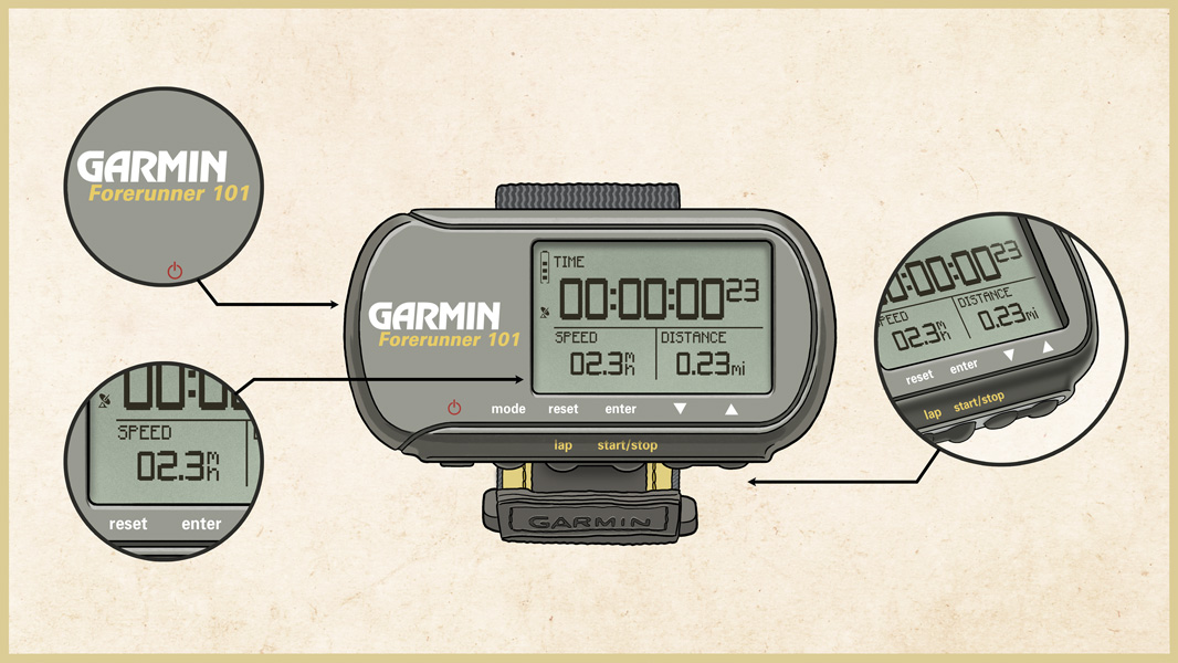 Garmin Forerunner 101